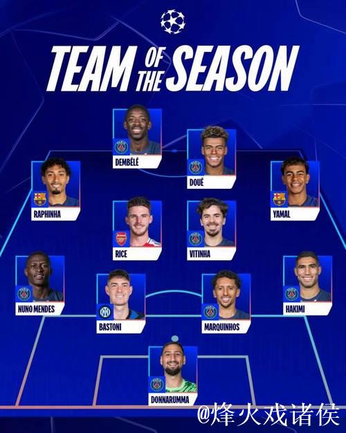 欧冠第六轮最佳阵容：关键英雄与防守核心同场争锋